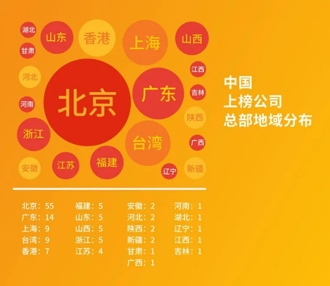 2020世界500強最新出爐！中國首次超越美國，華為逆勢提升！
